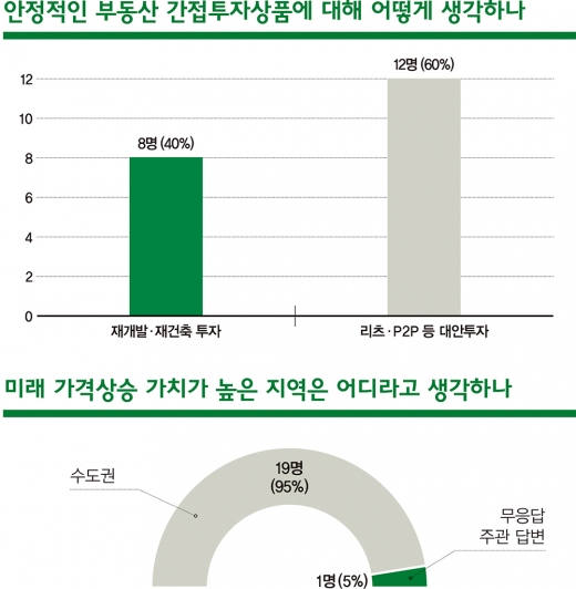[2020 재테크③] 