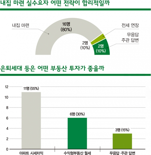 [2020 재테크③] 