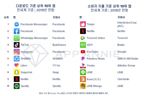 /사진=앱애니