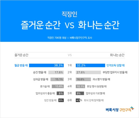 ©벼룩시장구인구직