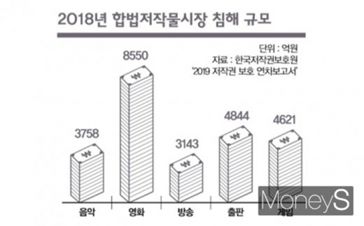 /사진=머니S