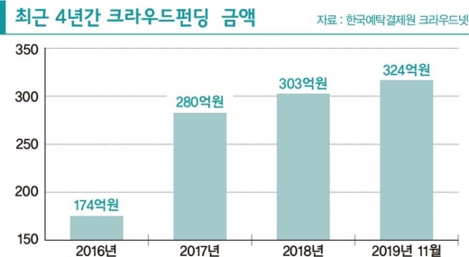 [바이미 신드롬] ② 팬슈머·크라우드 펀딩… 대중참여의 이면