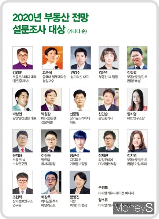내집 마련? 전세 연장?… 