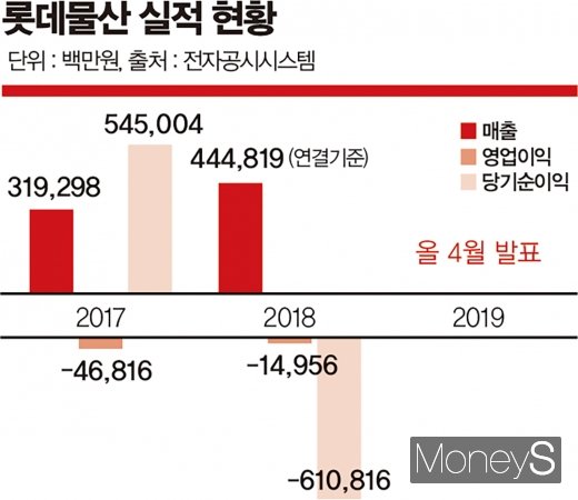롯데물산 실적. /그래픽=머니S