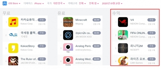 21일 기준 애플 앱스토어 최고매출 순위. /사진=앱애니 홈페이지
