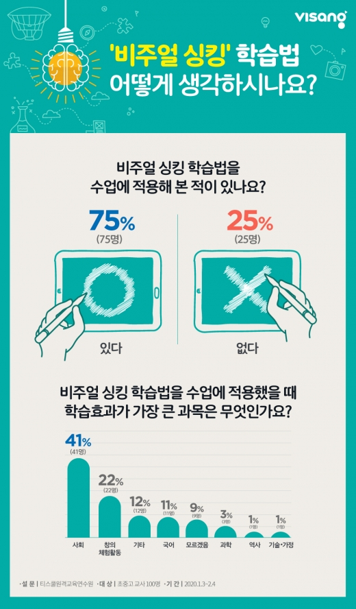 ©비상교육