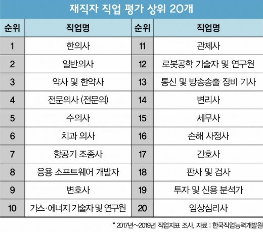 [이건희칼럼] 자연계의 최고 인기학과 변화