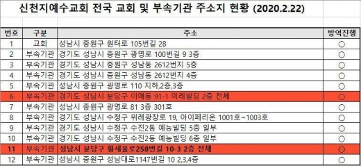 신천지교회 성남지역 현황. / 자료제공=김용 예비후보