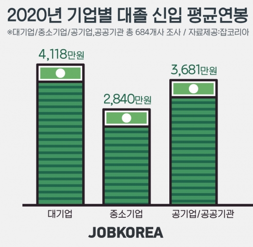 /사진=잡코리아