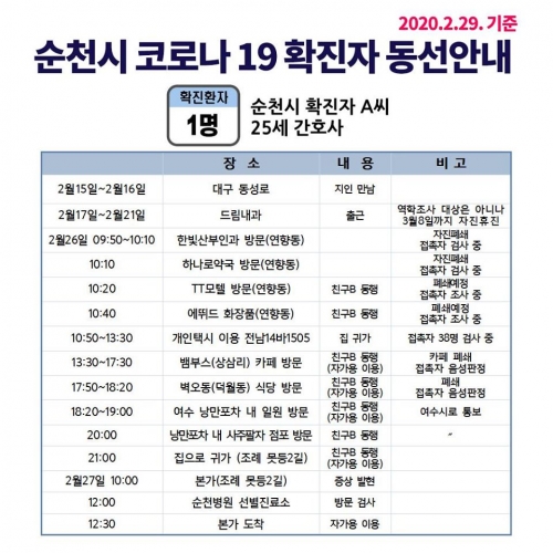 전남 순천시가 29일 신종 코로나바이러스 감염증(코로나19) 확정판정을 받은 간호사 A씨(25·여)의 동선을 추가 공개했다./사진=순천시 페이스북