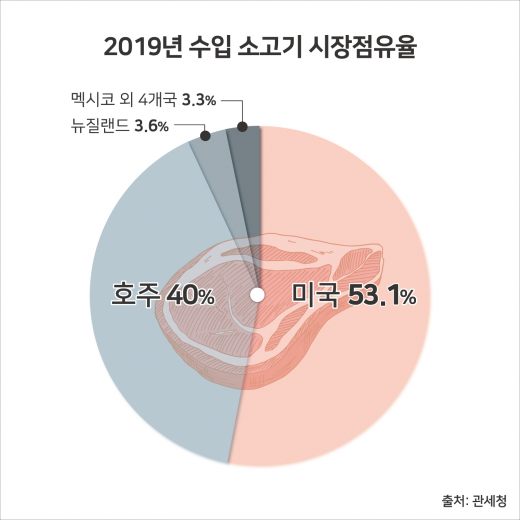 그래프/