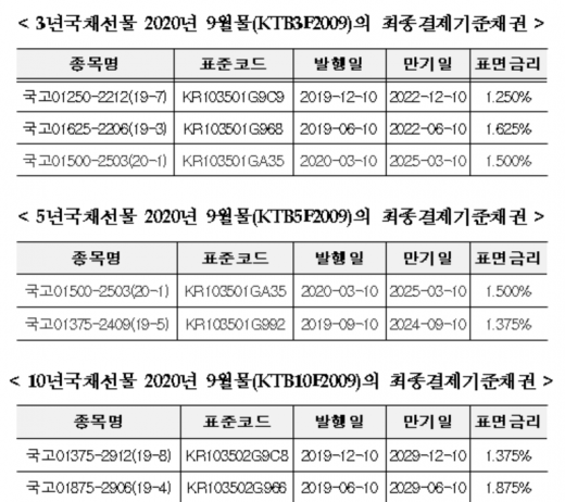 /사진=한국거래소.