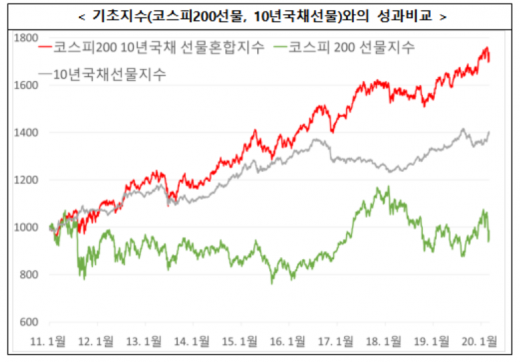 /사진=한국거래소.