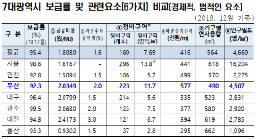 /사진제공=부산시