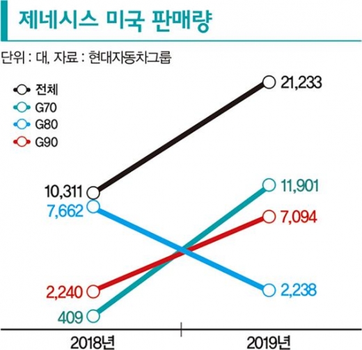 유럽 프리미엄 자동차 판매량./자료=유럽자동차공업협회 