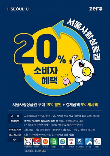 제로페이 연계 서울사랑상품권, 코로나19 지원 나서… 소비자 혜택 최대 20%로 상향