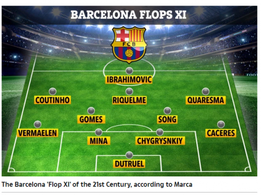 스페인 '마르카'가 선정한 FC바르셀로나에서 실패한 선수들 베스트11. /사진='더 선' 보도화면 캡처