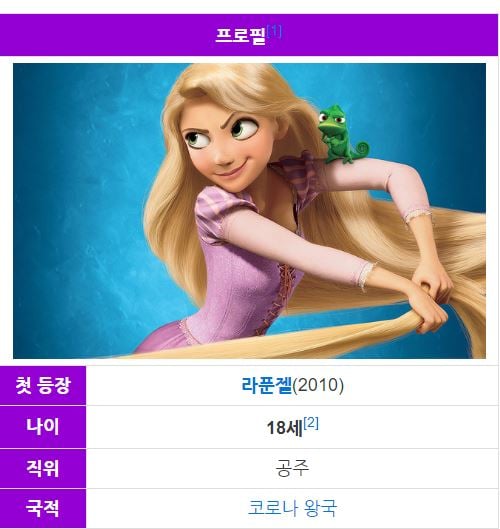 월트 디즈니 50번째 장편 애니메이션 라푼젤. 주인공 라푼젤은 18년 동안 탑에 갇혀 산다. /사진=나무위키 캡처  