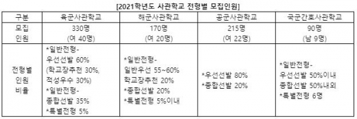/제공=진학사
