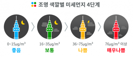 사진=남산서울타워