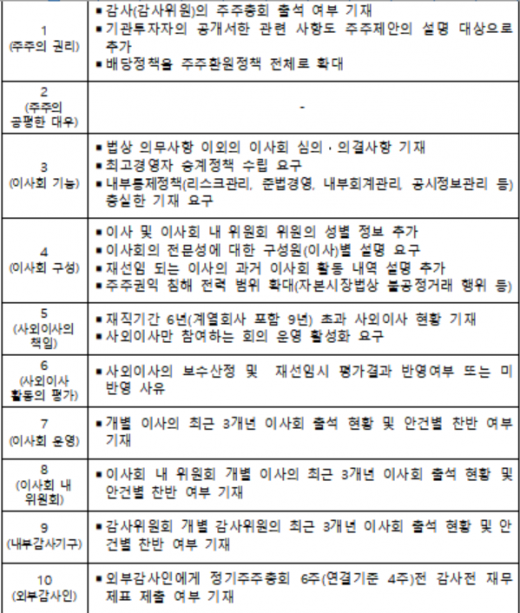 /사진=한국거래소.