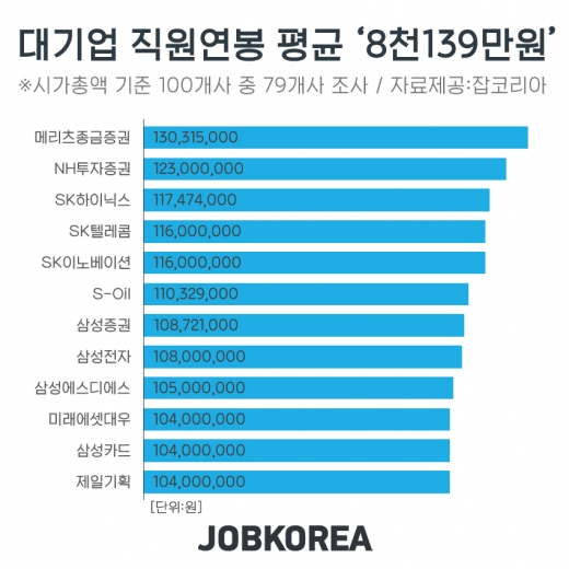 /사진=잡코리아
