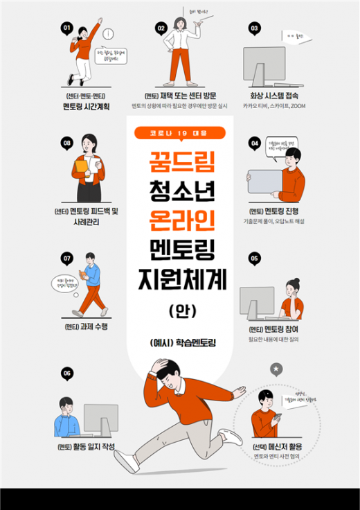 온라인 서비스 체계도. / 사진제공=경기도