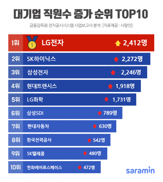 /사진=사람인