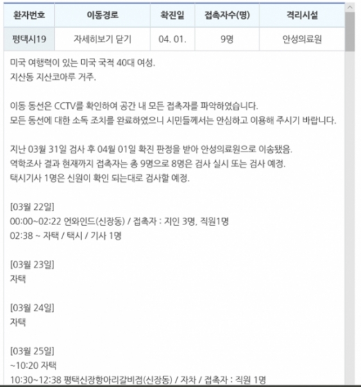 / '확진자 이동경로'. / 사진=평택시 홈페이지 참조