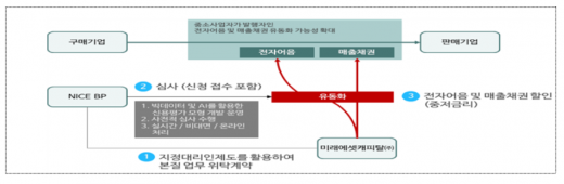 /사진=금융위원회