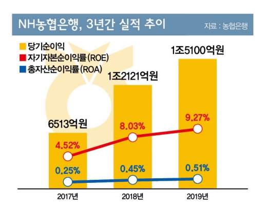 [CEO] 새 지휘봉 잡은 ‘디지털 손’, 디지털 휴먼뱅크 도약