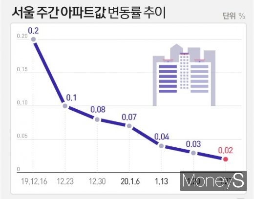 그래픽=김은옥 기자