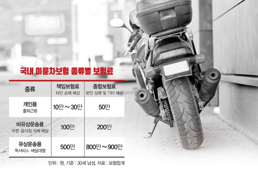 [라이더의 눈물①] 코로나에 배달 늘지만… 보험은 '그림의 떡'
