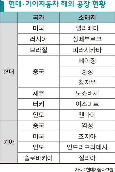 현대자동차, 기아자동차 해외공장 현황./사진=현대차 