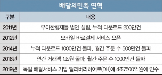 [CEO Focus] '살아있는 신화' 배민 김봉진 잔혹사