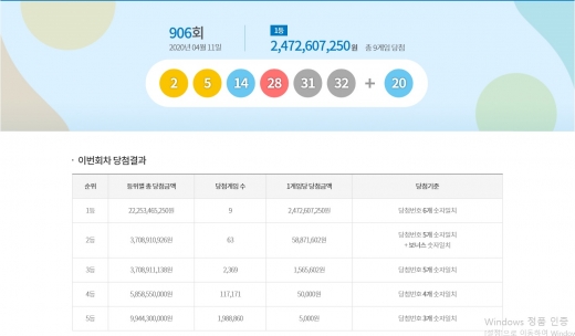 11일 제906회 동행복권 로또 추첨 결과 1등 당첨번호는 '2, 5, 14, 28, 31, 32'다. 2등 보너스 번호는 '20'이다. /사진=동행복권 당첨번호 홈페이지 캡쳐