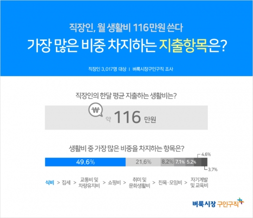 ©벼룩시장구인구직