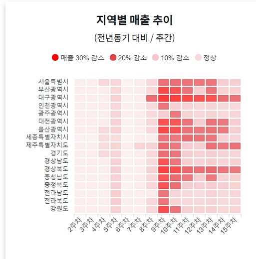 / 데이터포털 캡쳐