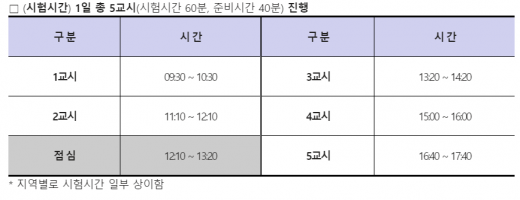 손해보험 설계사 시험 일정,/사진=손해보험 협회