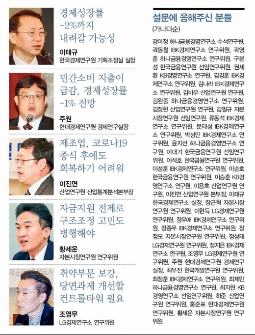 [기업이 살아야 경제가 산다①] 전문가 93% 
