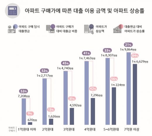 /자료=신한은행