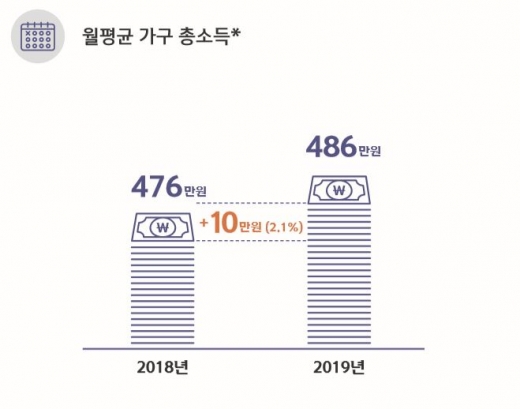 /자료=신한은행