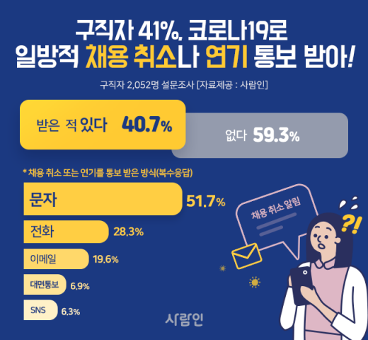 /사진=사람인