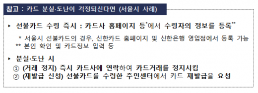 /사진=금융감독원
