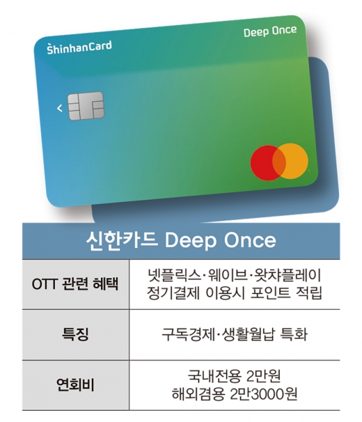 [Money vs Money] 넷플릭스 할인해준다고… 