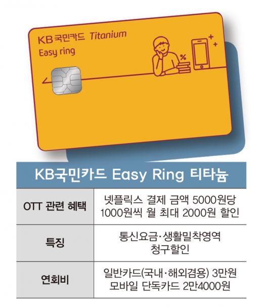 [Money vs Money] 넷플릭스 할인해준다고… 