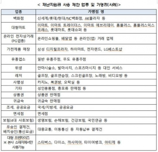 /자료=여신금융협회