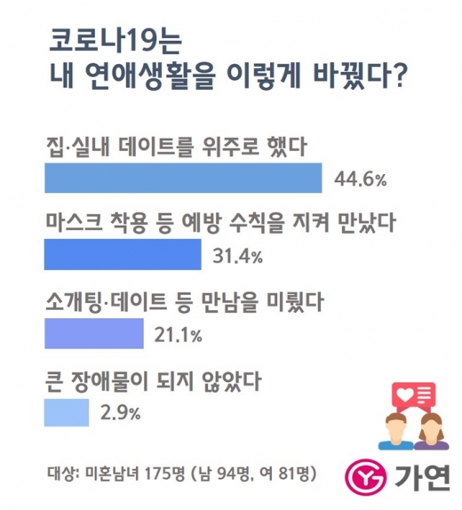 ©결혼정보회사 가연