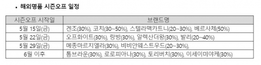 명품 소비심리 꿈틀… 백화점 '시즌오프'로 폭발할까