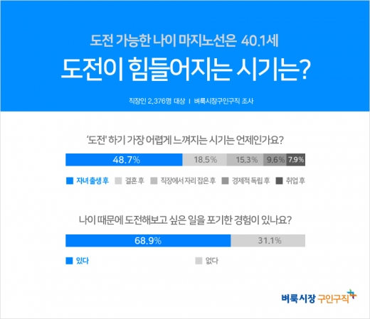 ©벼룩시장구인구직